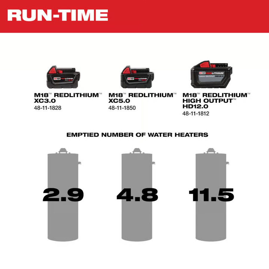 SALE! Milwaukee Tool 2771-20 18V Cordless Transfer Pump 8 Gpm 75 Ft Of Head NEW