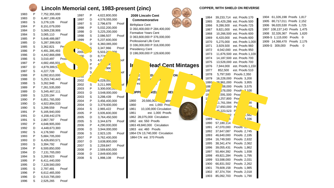 U.S. Penny Coin Roll Hunting Mat - Mintages From 1859 to 2009 (9" x 14.5")
