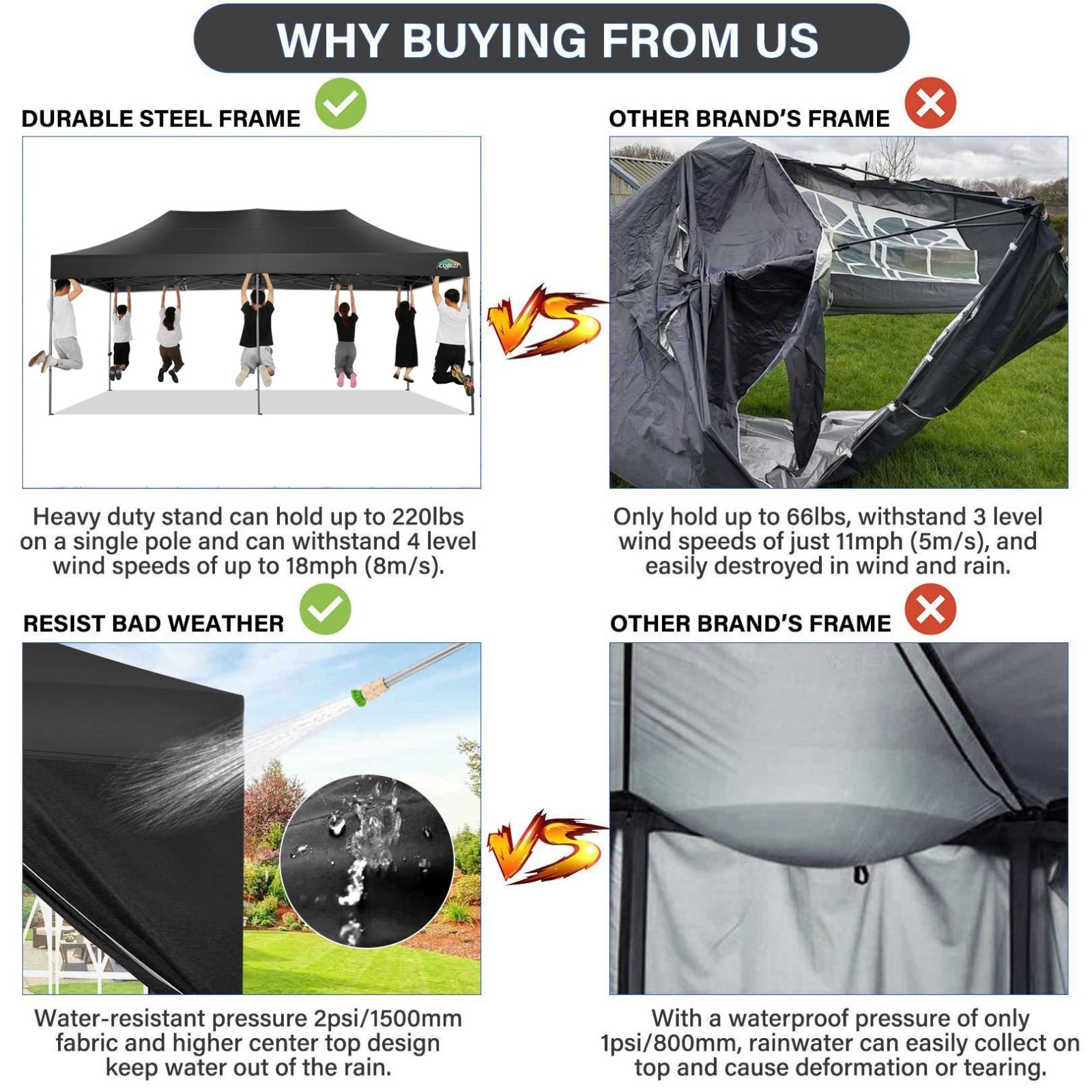 10x20ft Heavy Duty Pop up Canopy Tent Waterproof Outdoor Wedding Party Gazebo