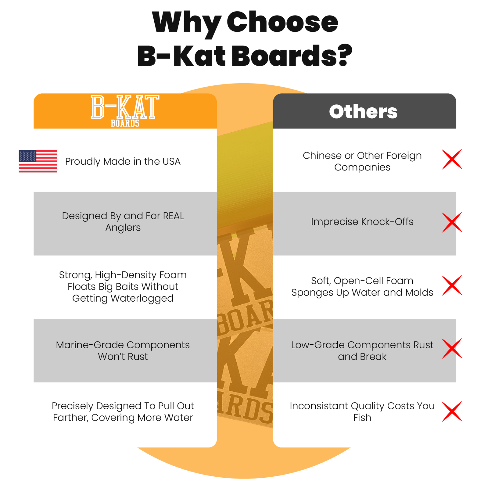 B-Kat Large Catfishing Planer Boards for Trolling Dragging Boat, Made in The USA