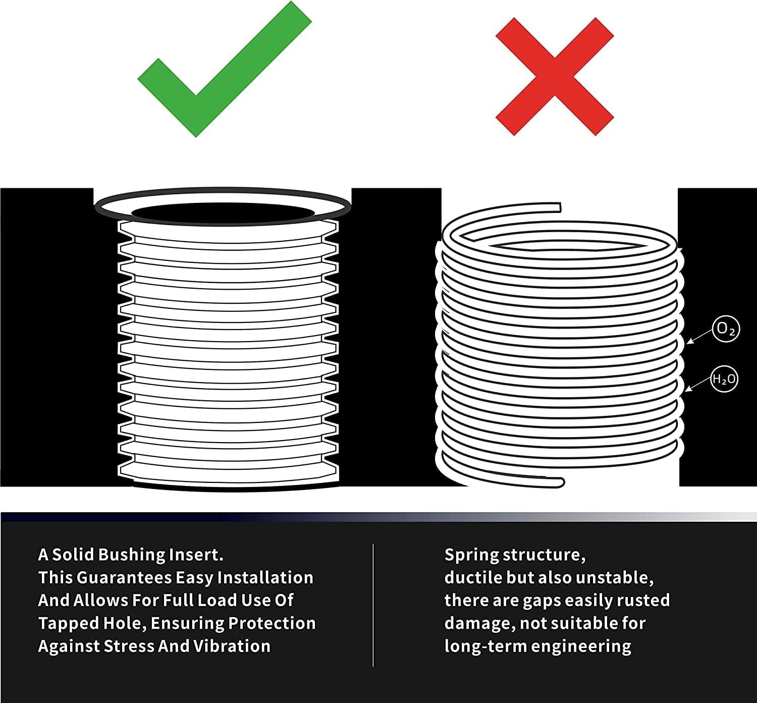 M12X1.25X15MM Thread Repair Kit with Insert HSS Drill, Tap, Counterbore, Install