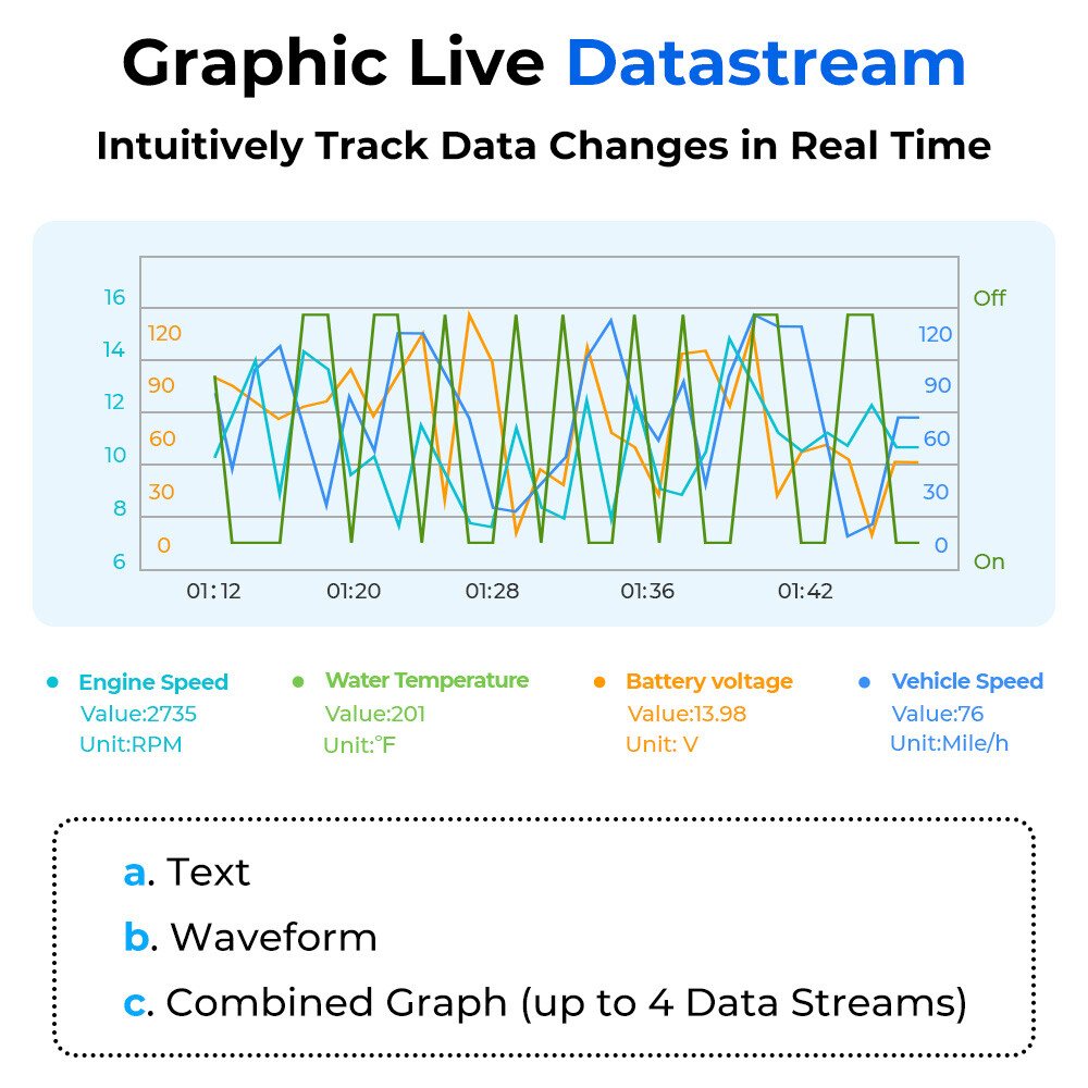2025 TOPDON AD500 OBD2 Scanner Engine ABS SRS Code Reader Car Diagnostic Tool