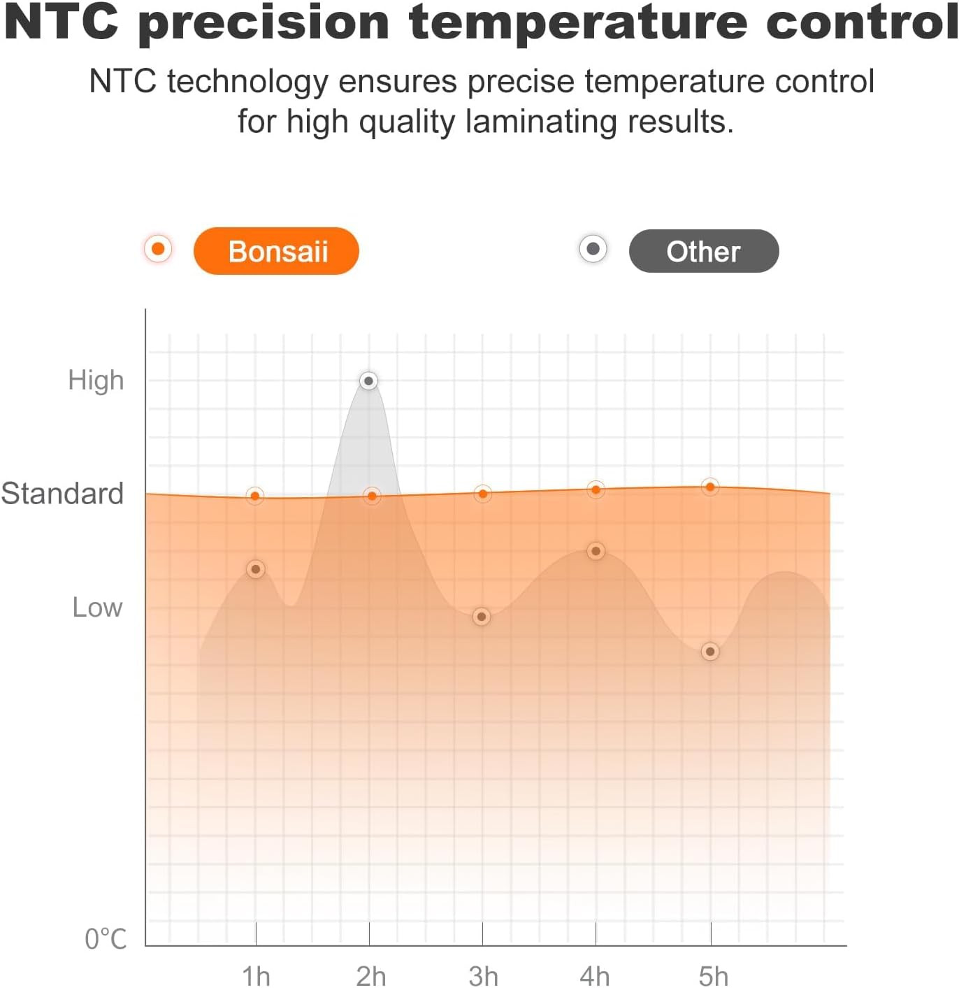 Laminator Machine with 5 Laminating Sheets, 9 Inch Thermal Laminating Machine fo