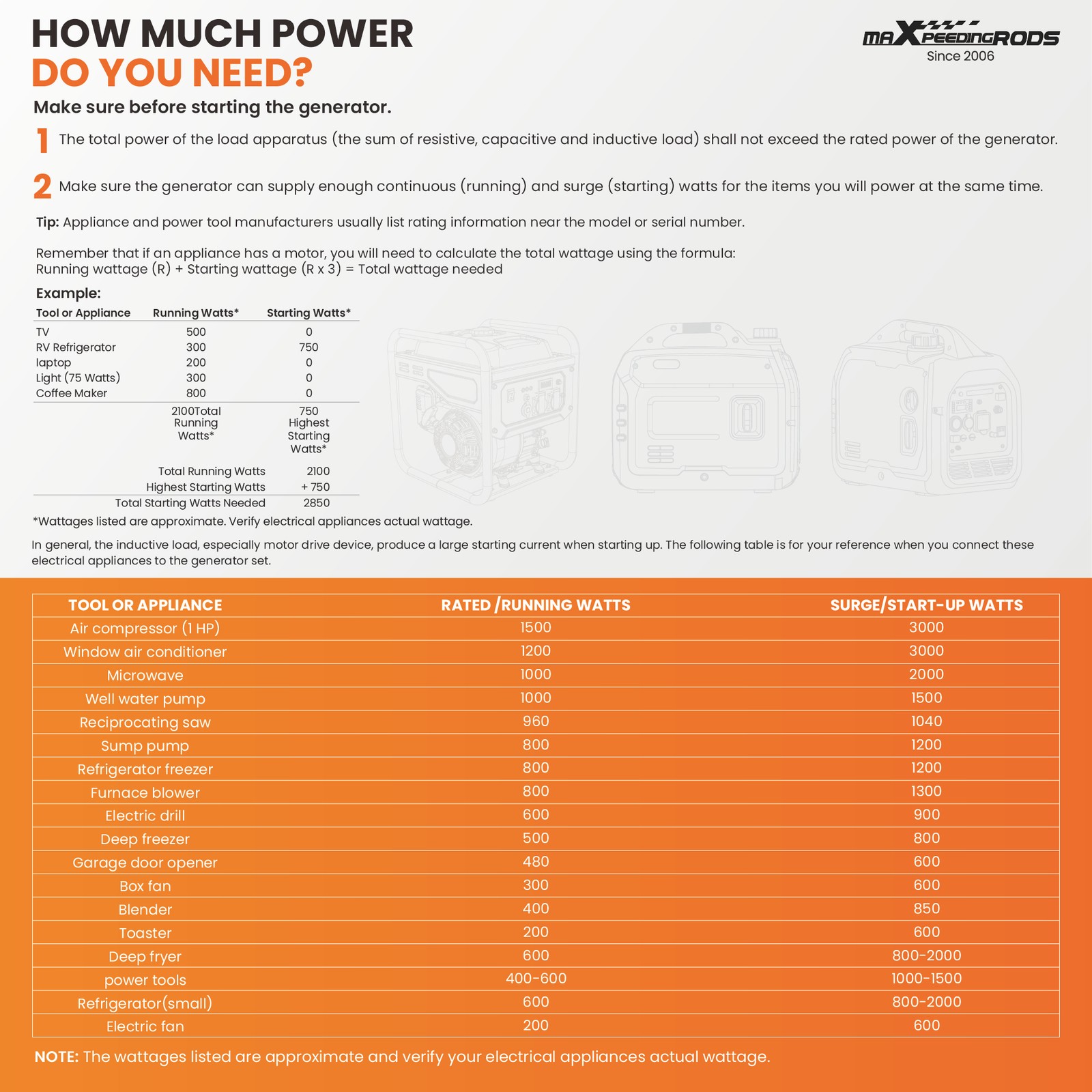 Lightweight 21kg Inverter Generator 3800W Gas Powered for Outdoor Adventures