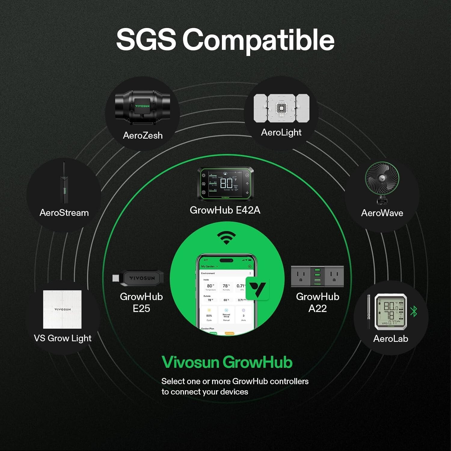 VIVOSUN AeroStream H19 Intelligent Environmental 19L Humidifier,W/ Temp&Humidity