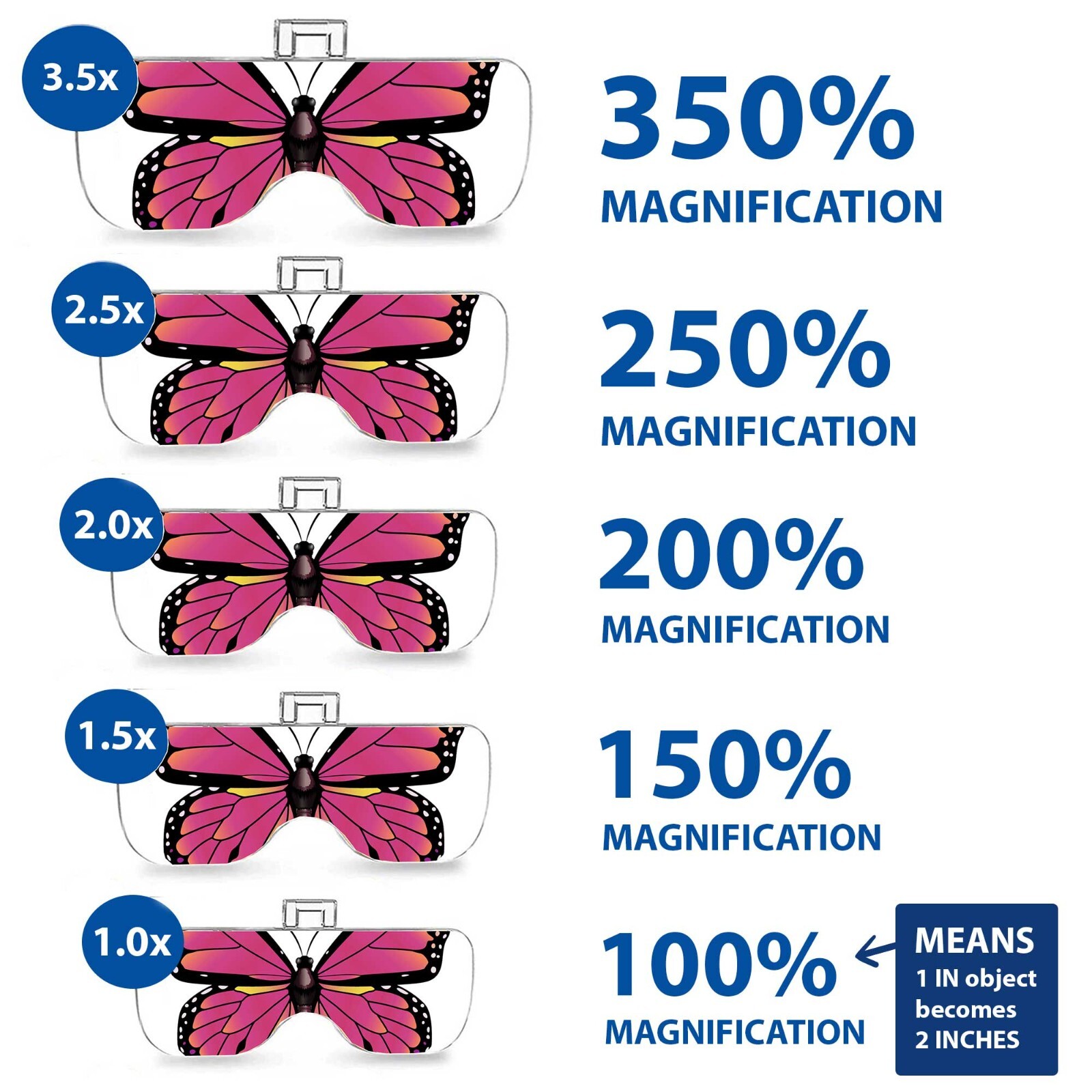 Vision Aid Magnifying Headset for Hobbies, Crafts, Close Work - USB Rechargeable