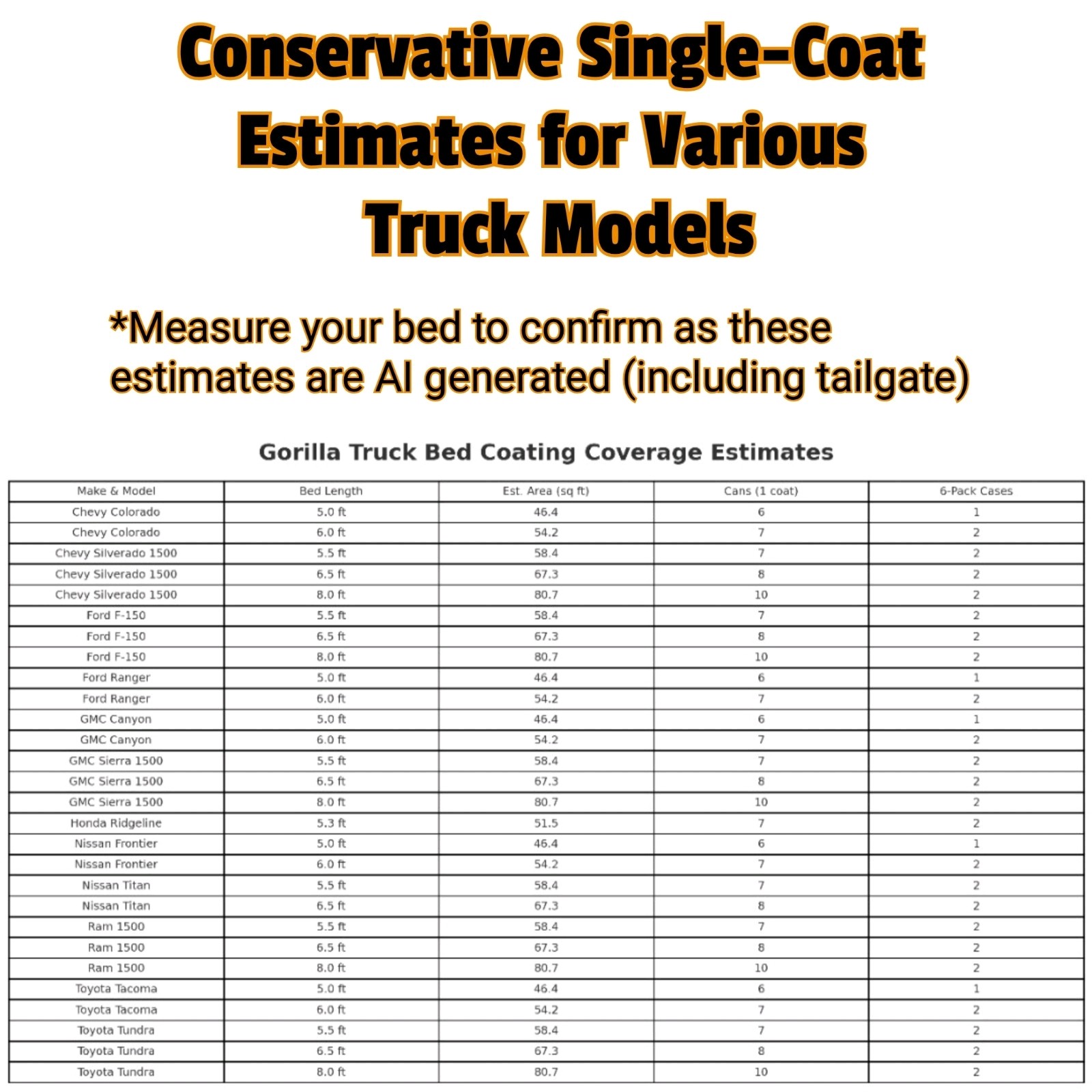 Gorilla Truck Bed Liner Coating 2x 14.3oz Aerosol Spray Case Durable Protection
