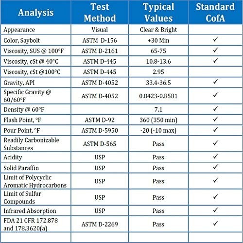 UltraPro Food Grade Mineral Oil, 1 Gallon (128oz), for Lubricating and Protectin