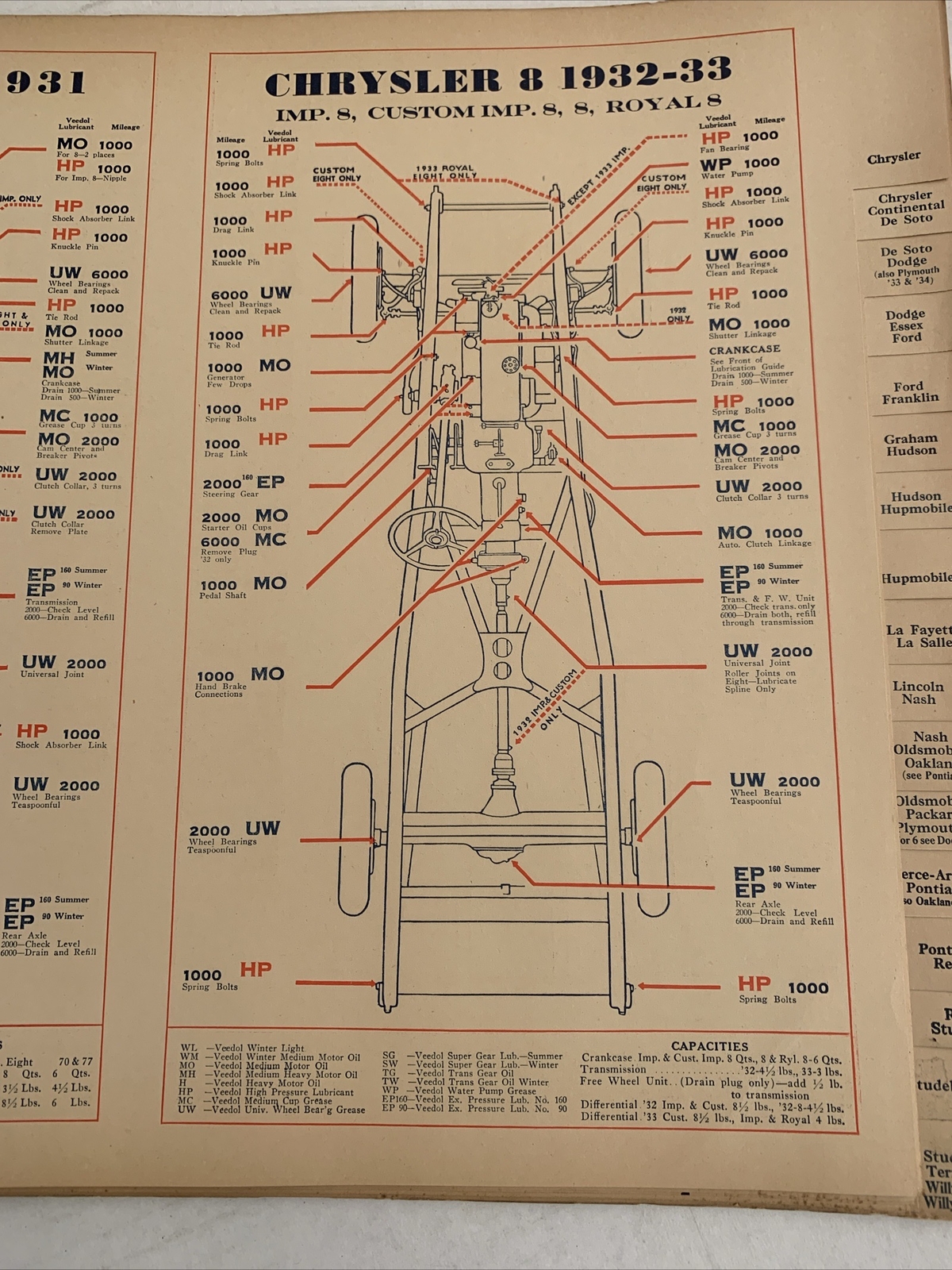 Veedol Lubrication Guide 1928-1934 Fantastic Condition For It's Age Cars, Truck