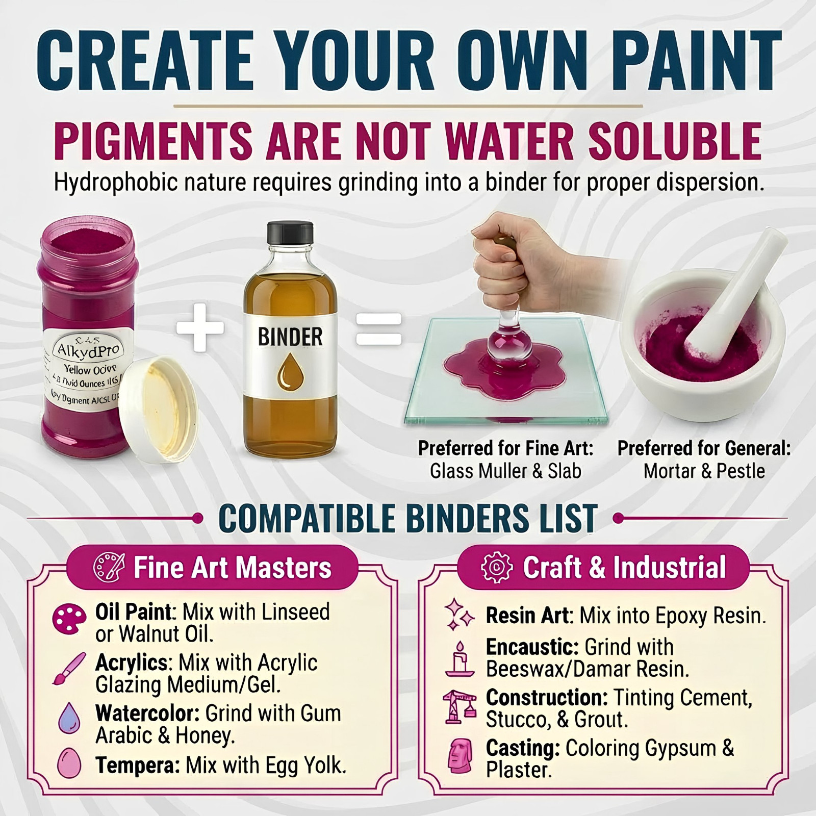 Yellow violet Sett Pigment Dry Powder set 10 x 50ml