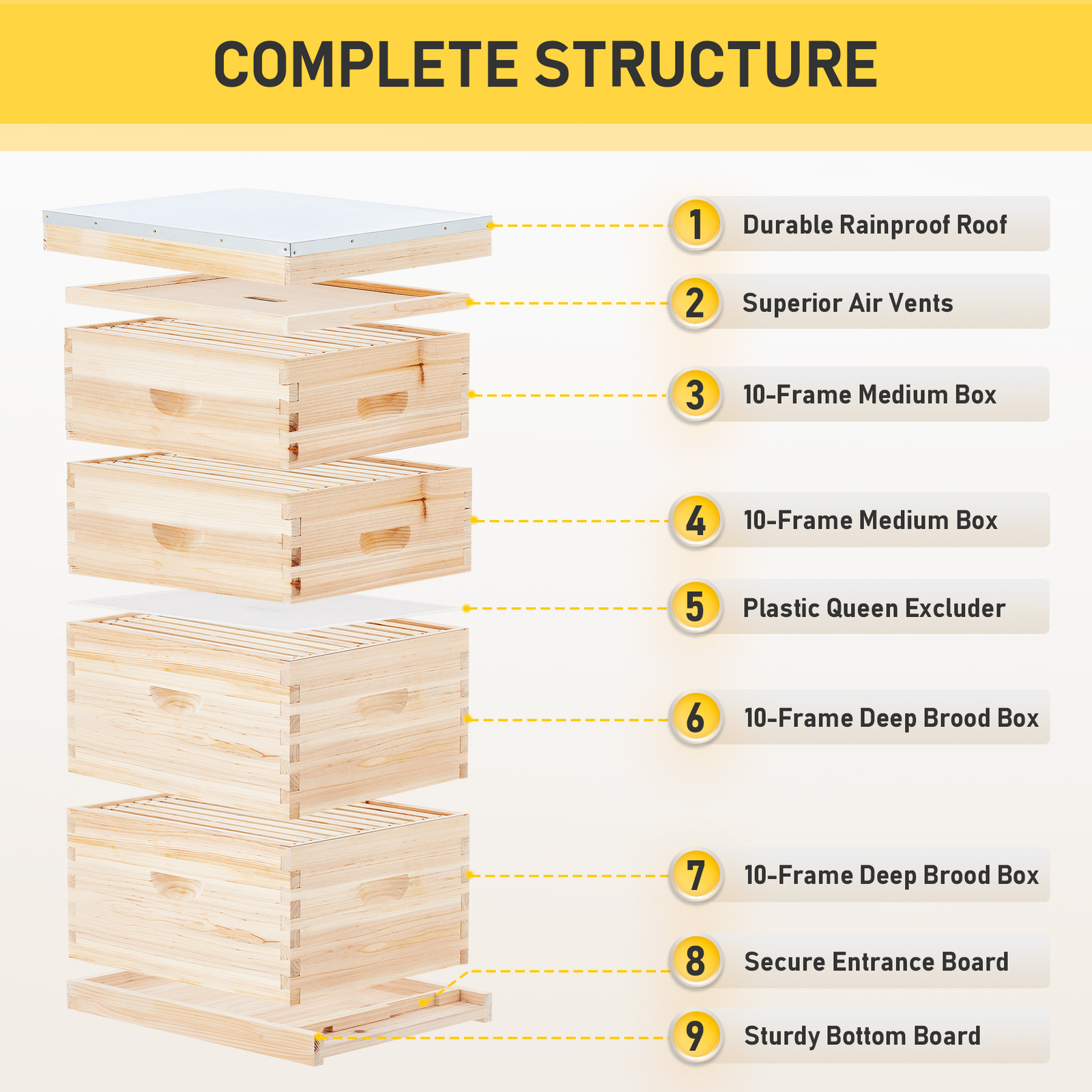 Langstroth Beehive Kit - 40 Frame Box with 20 Deep & 20 Medium Frames
