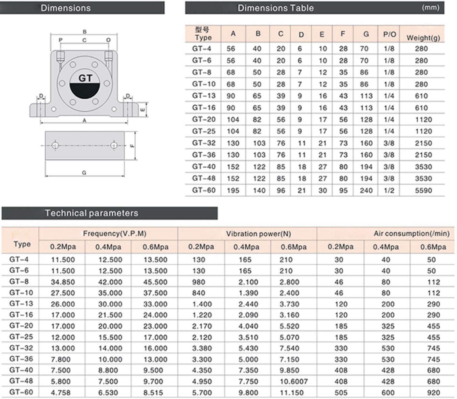 Industrial Pneumatic Turbine Vibrator Compressed Air Power Wheel Type Vibrator
