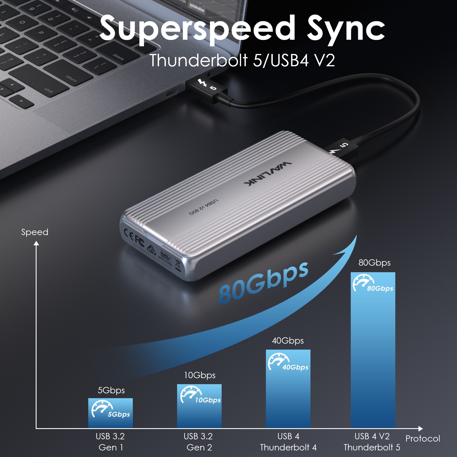 Wavlink Thunderbolt 5 M.2 NVMe SSD Enclosure 80Gbps PCIe NVMe SSD Case USB4 v2