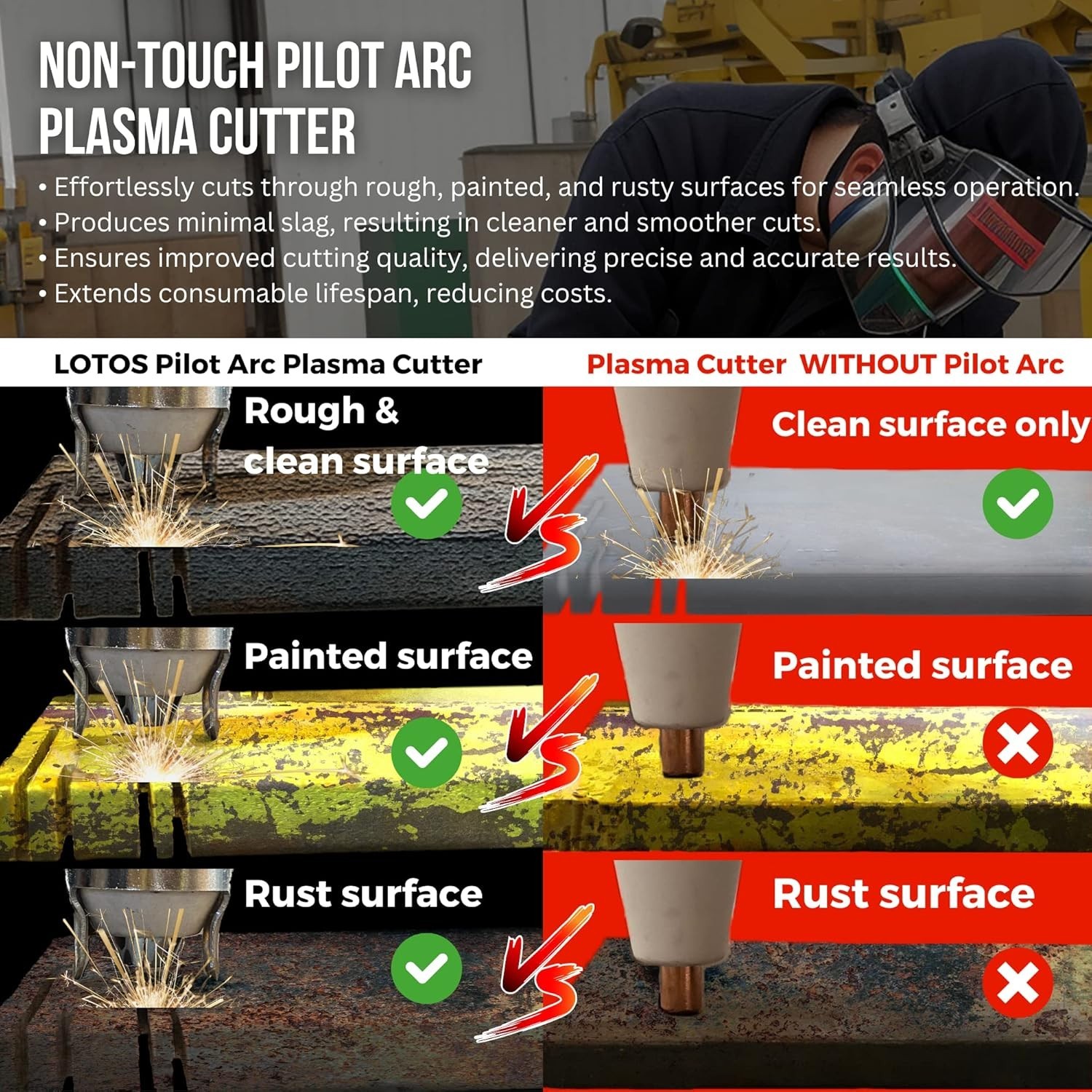 Lotos LTP5000D 50Amp Pilot Arc Plasma Cutter, Brown, 110V/220V 1/2" Cleaning Cut