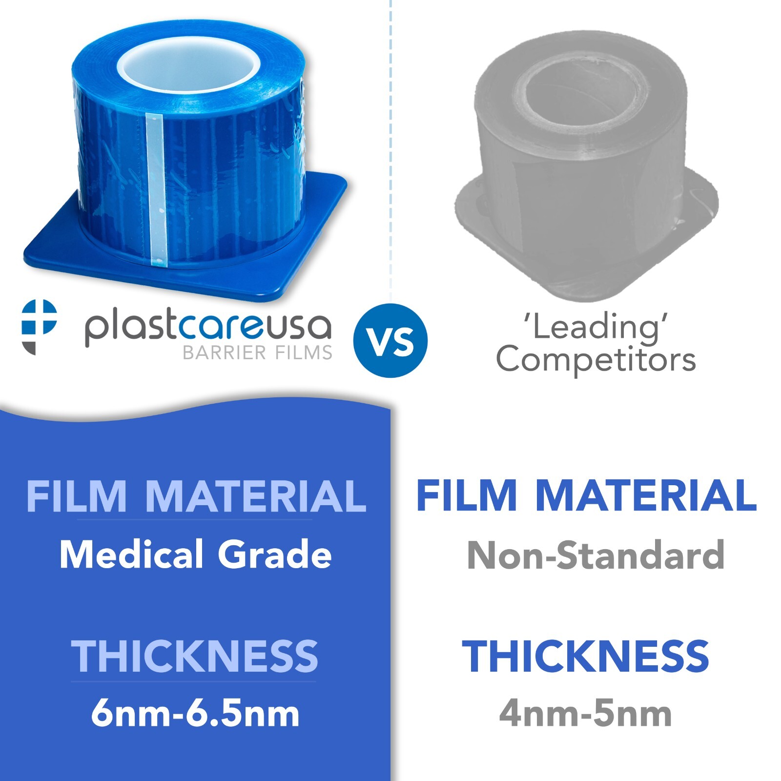 Blue Barrier Film, Plastic Sheets, Tape for Dental Tattoo Medical Adhesive Roll