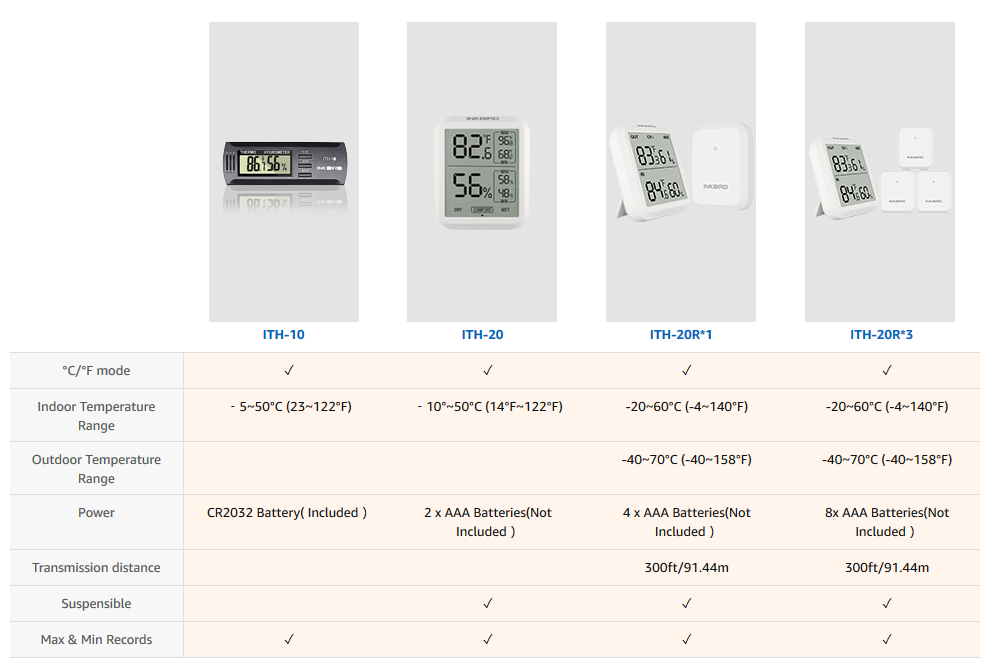 Inkbird Digital Hygrometer Thermometer Temperature Humidity Reptiles Greenhouse