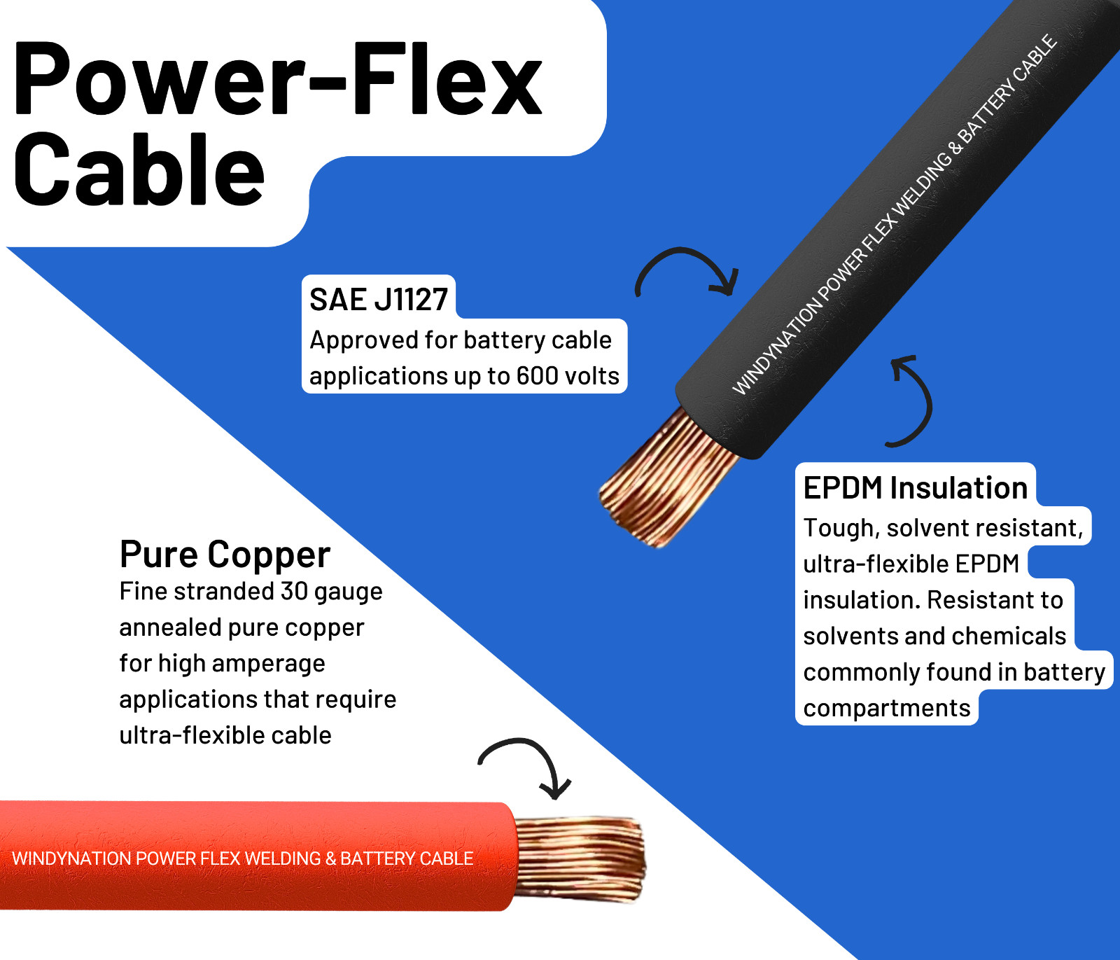 8, 6, 4, 2, 1/0, 2/0, 4/0 Gauge AWG Red & or Black Welding Battery Copper Cable