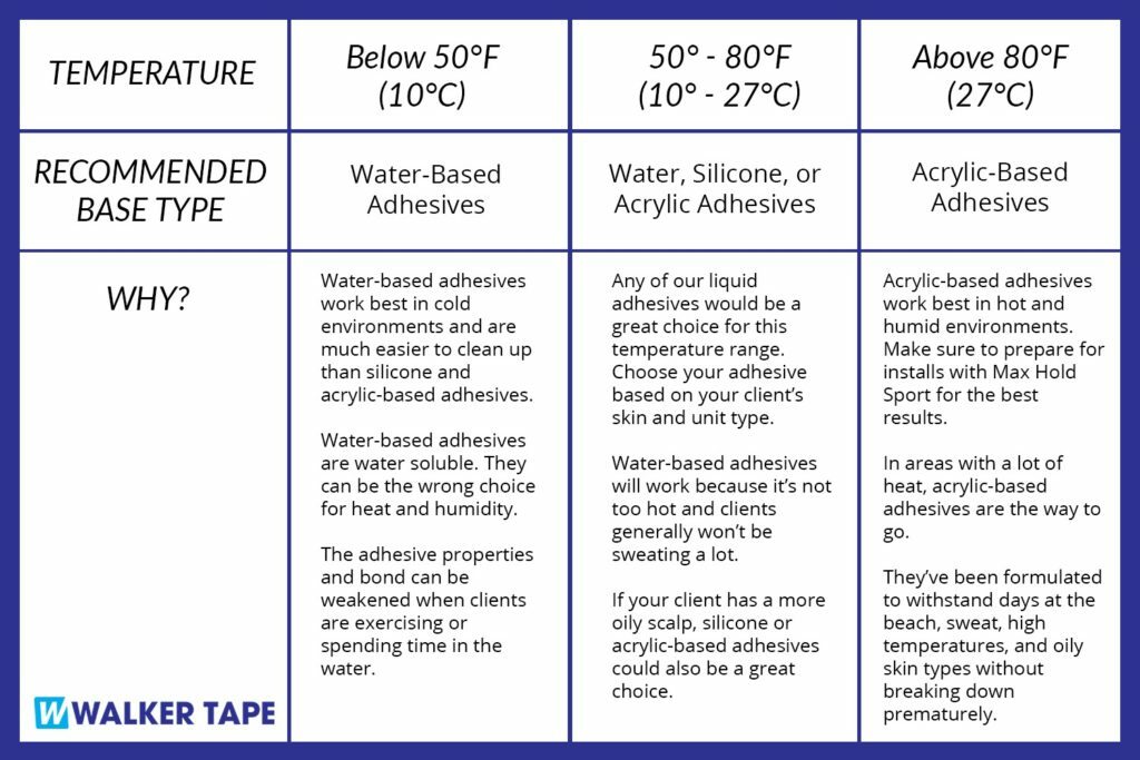 Walker Tape Ultra Hold Glue 0.5Oz Lace Wig Adhesive Men Toupee 100% Authentic