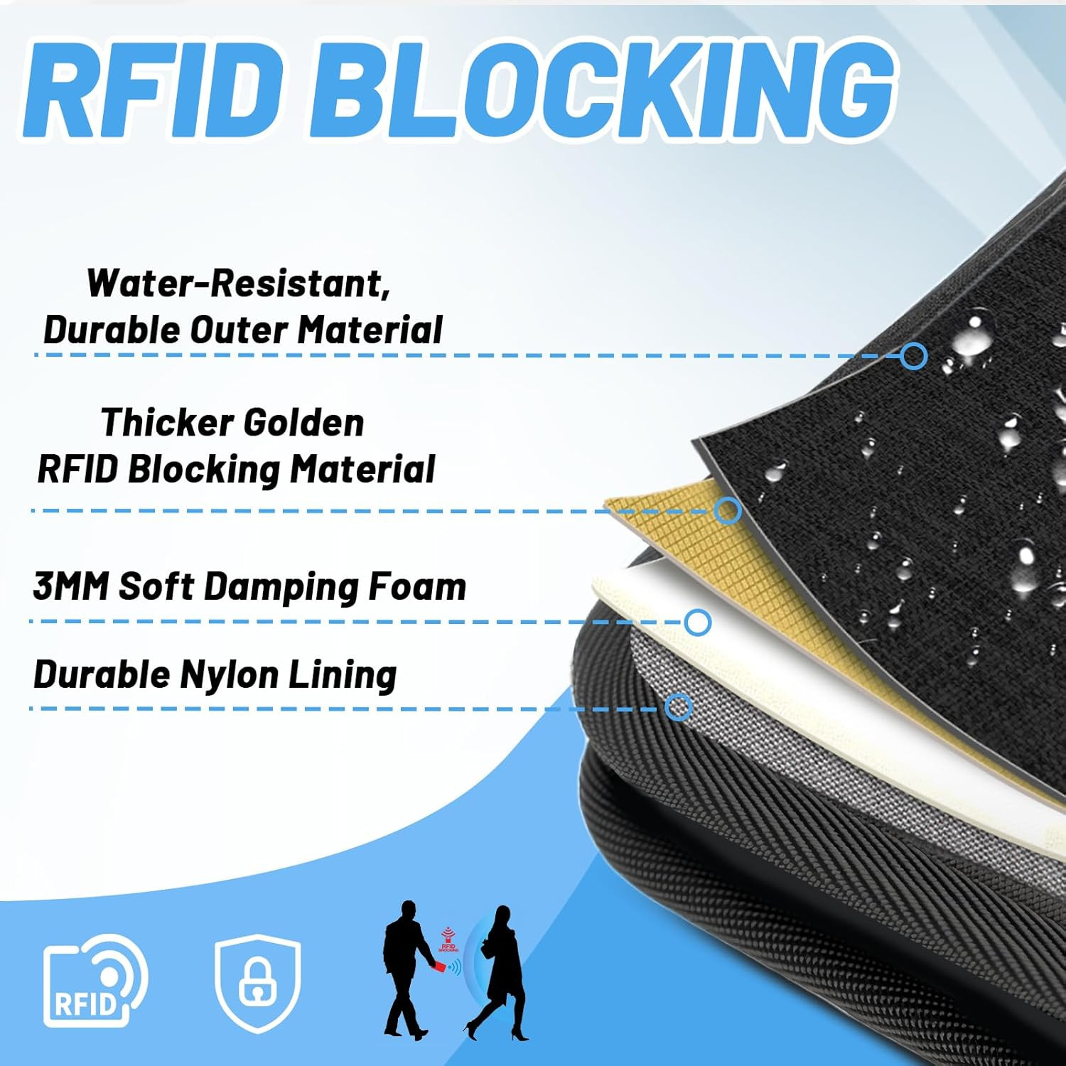 Passport Holder for Travel Essentials, RFID Blocking Protector Passport Wallets,