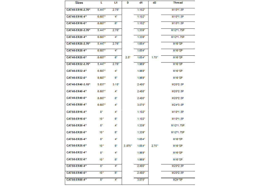 CAT40 ER16 Collet Chucks 4 Pcs w Proj. 2.76"-4" Balanced G2.5 @20,000 RPM Prime