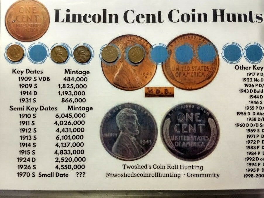 U.S. Lincoln Cent Hunting and Collecting 9" x 14.5" Penny Coin Roll Sorting Mat