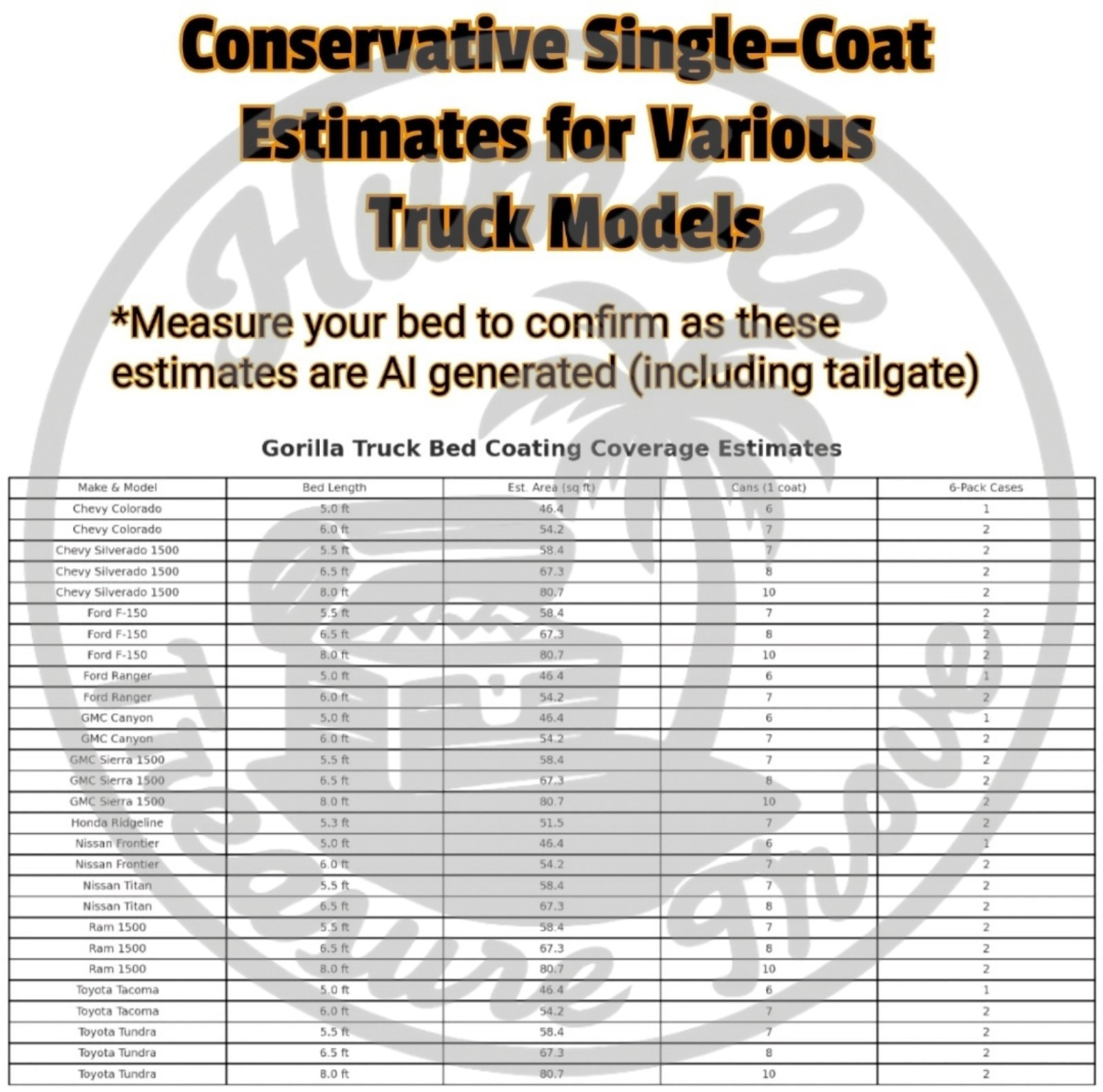 Gorilla Truck Bed Liner Coating 4x 14.3oz Aerosol Spray Case Durable Protection