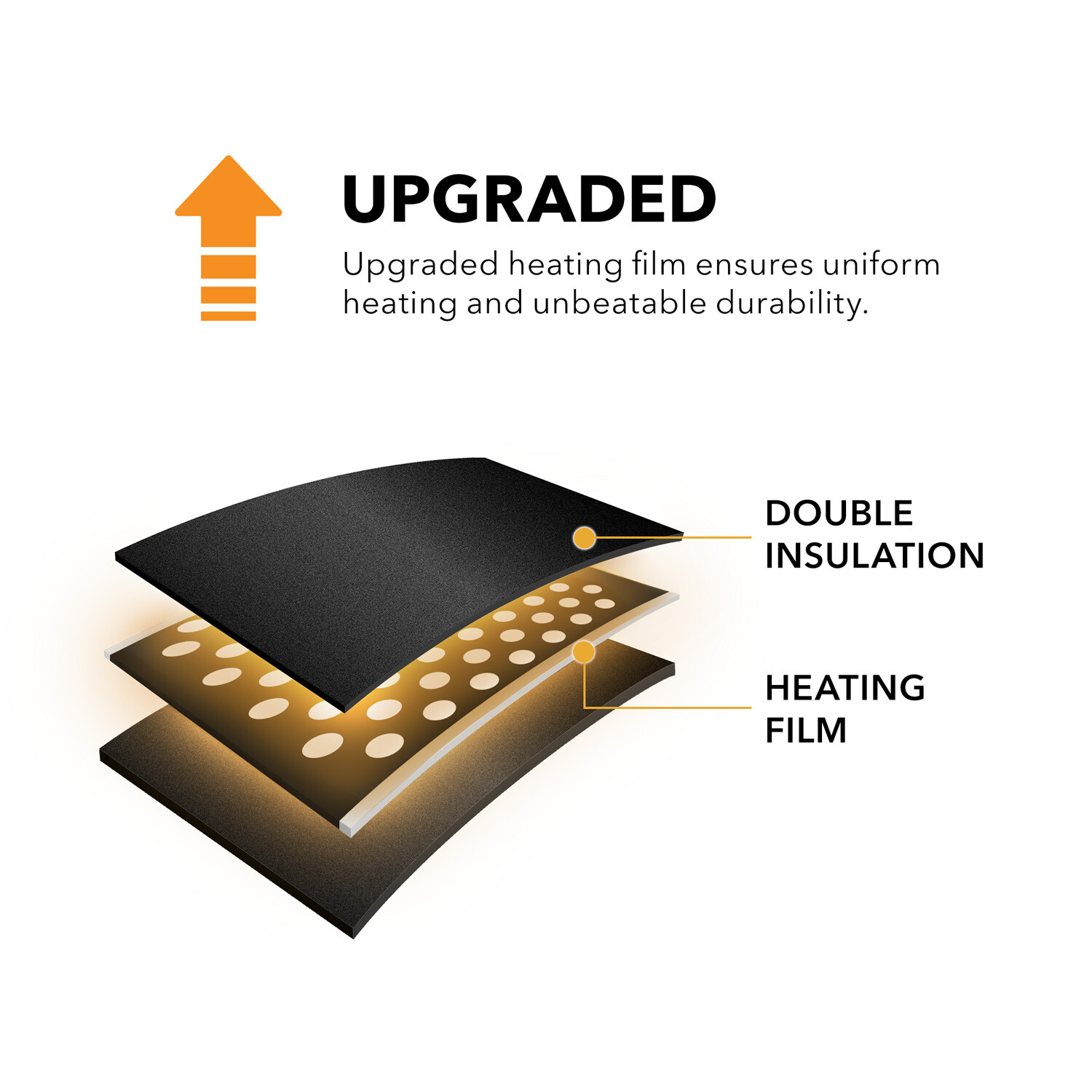 BN-LINK Seedling Heat Mat Heating Pad + Digital Thermostat Controller Combo Set