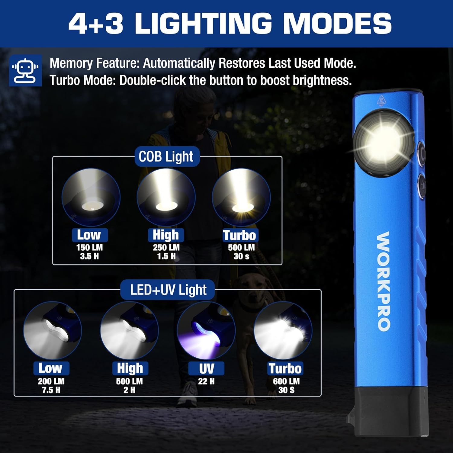 WORKPRO 600 Lumens Rechargeable LED Work Light Flat Pocket Flashlight w/UV Light