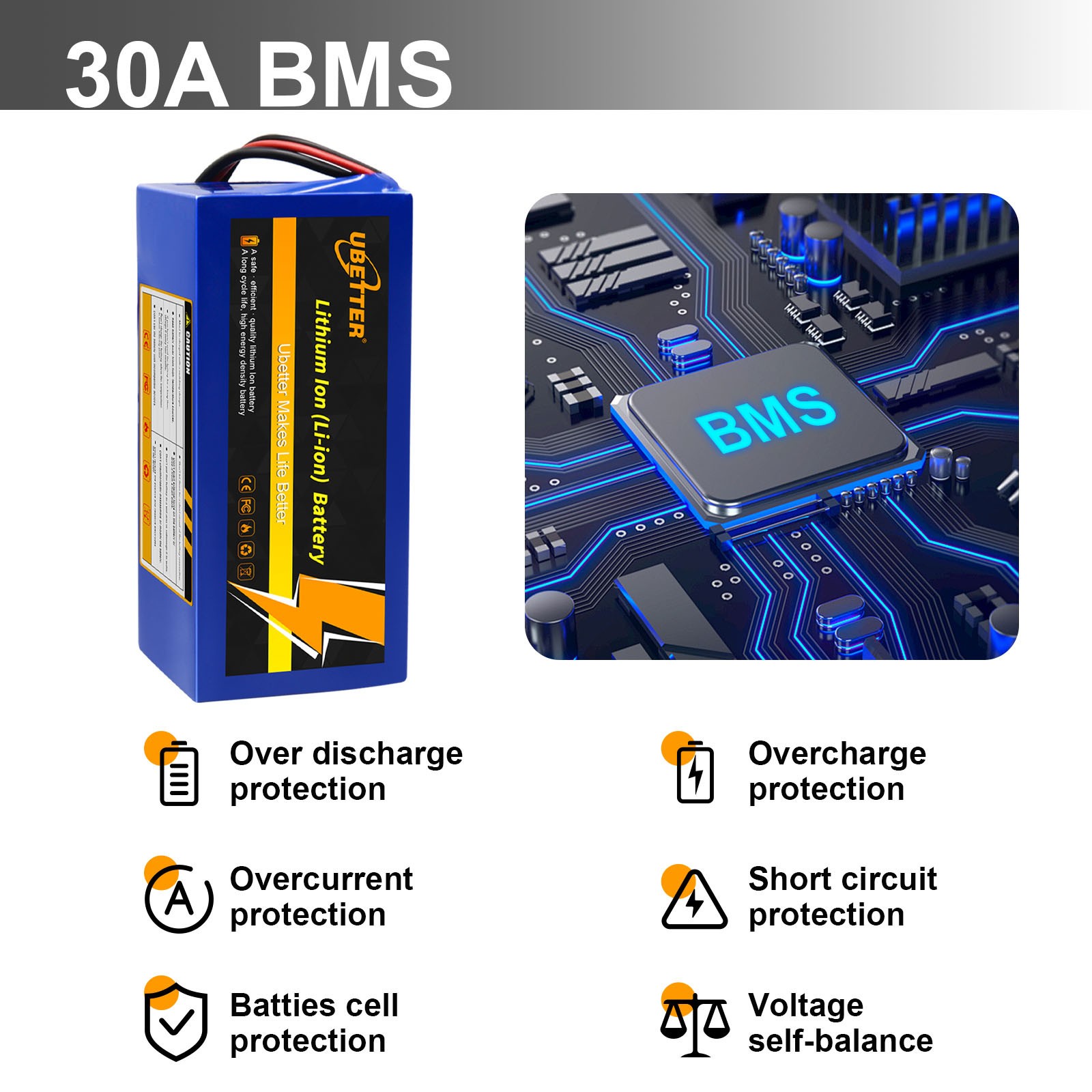 36V 10Ah Lithium Battery with 42V 2A Charger, Built-in 30A BMS, 0-1400W Motors
