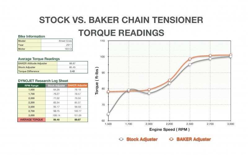Baker Drivetrain 177-67-A-A Armored Attitude Chain Adjuster Tensioner Harley ...