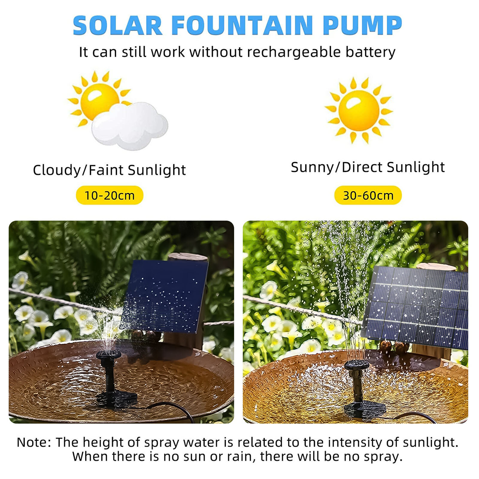 Solar Water Panel Power Fountain Pump Kit Pool Garden Pond Watering Submersible