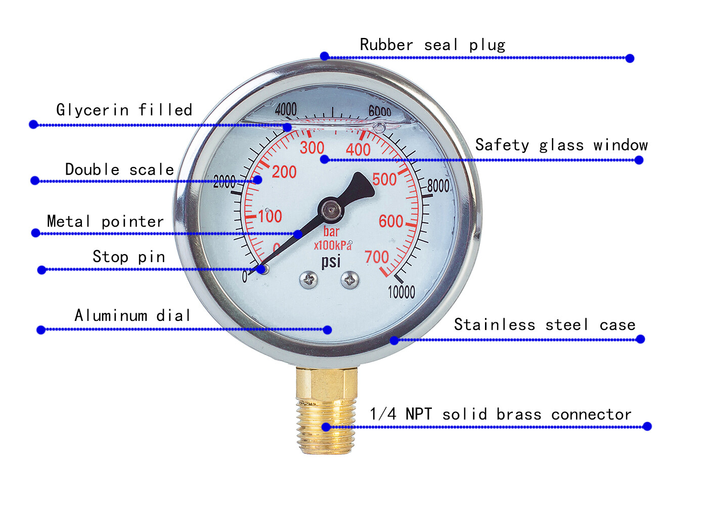 Pressure Gauge,Glycerin Filled,2-1/2" Dia,0-10000 psi,1/4 NPT lower mount