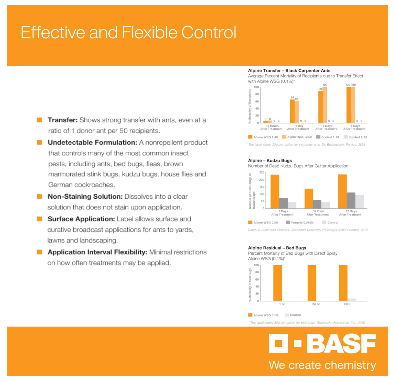 BASF Alpine WSG Water Soluble Granule Insecticide, Indoor Outdoor Pest Control