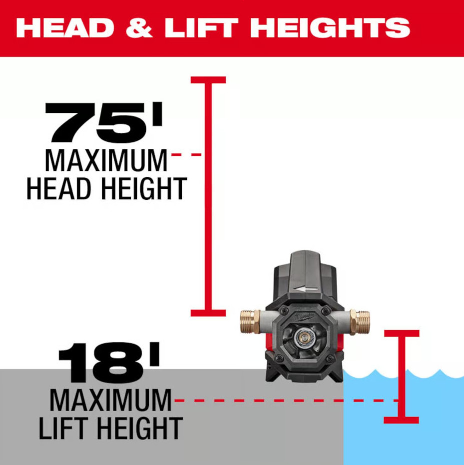 SALE! Milwaukee Tool 2771-20 18V Cordless Transfer Pump 8 Gpm 75 Ft Of Head NEW