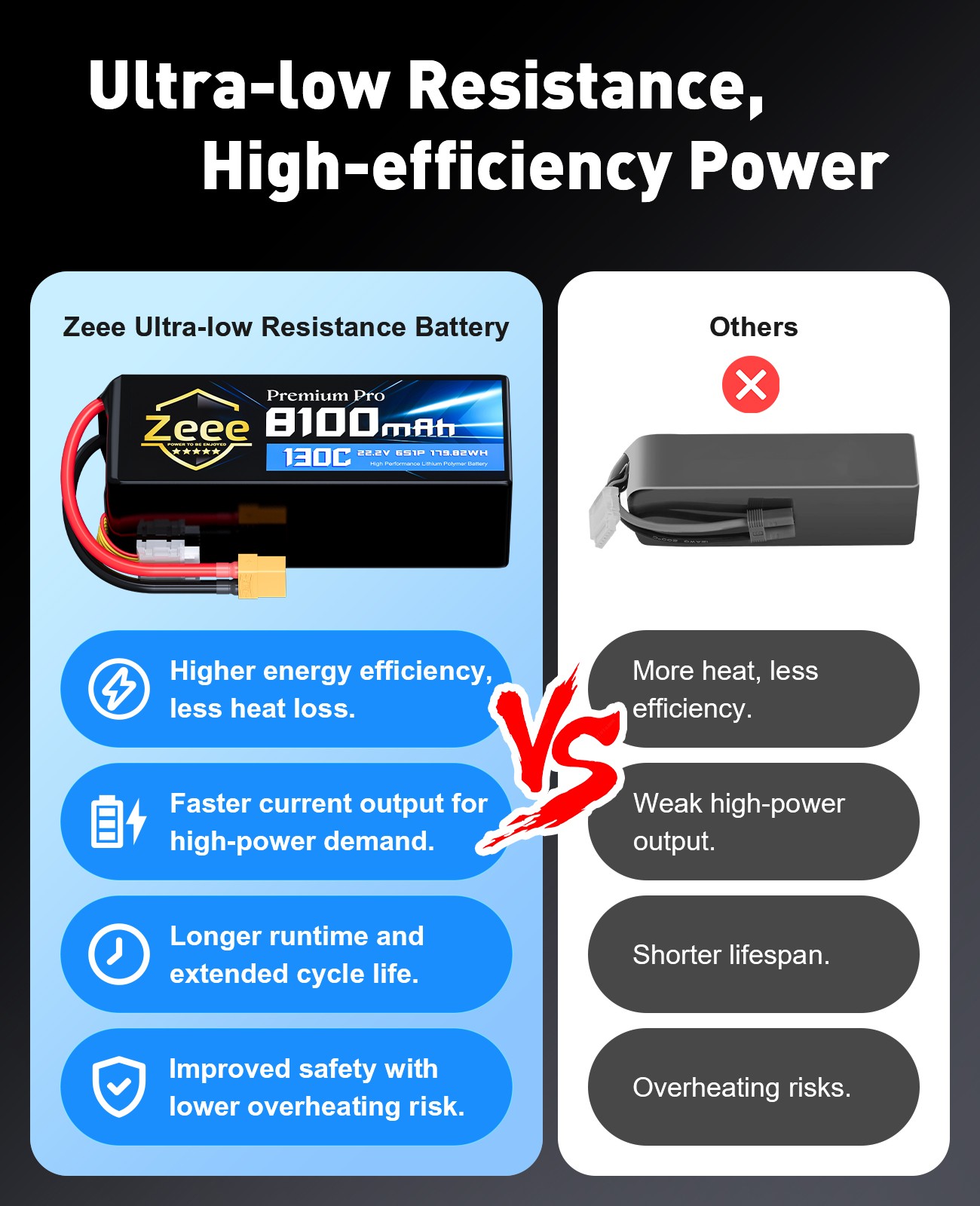2x Zeee 6S Lipo Battery 8100mAh 22.2V 130C XT90 Ultra-Low Internal Resistance