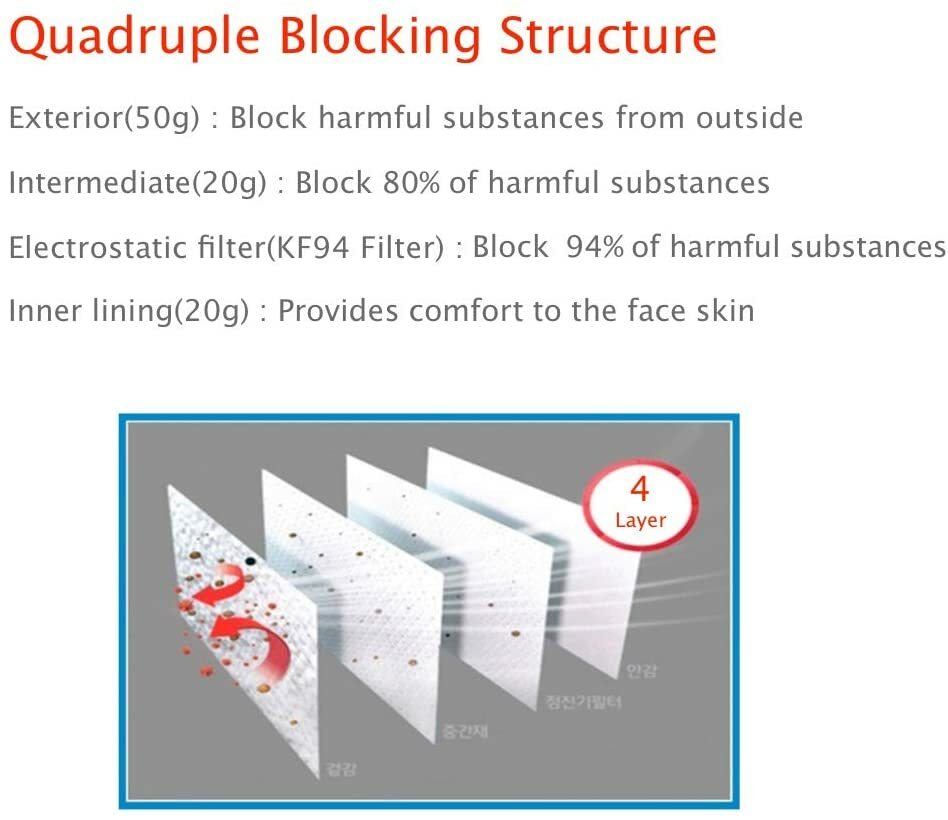 2-10 Pack KF94 WHITE Face Mask Protective Made in Korea KFDA Approved Adult