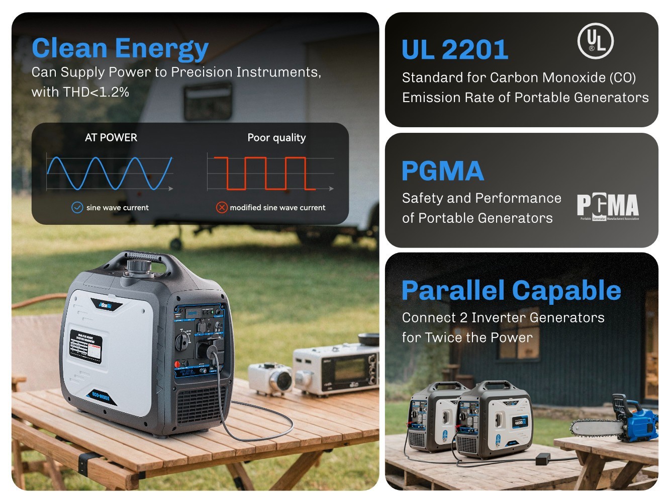 4000 Watt Dual Fuel Inverter Generator, RV Ready Super Quiet Propane Generator