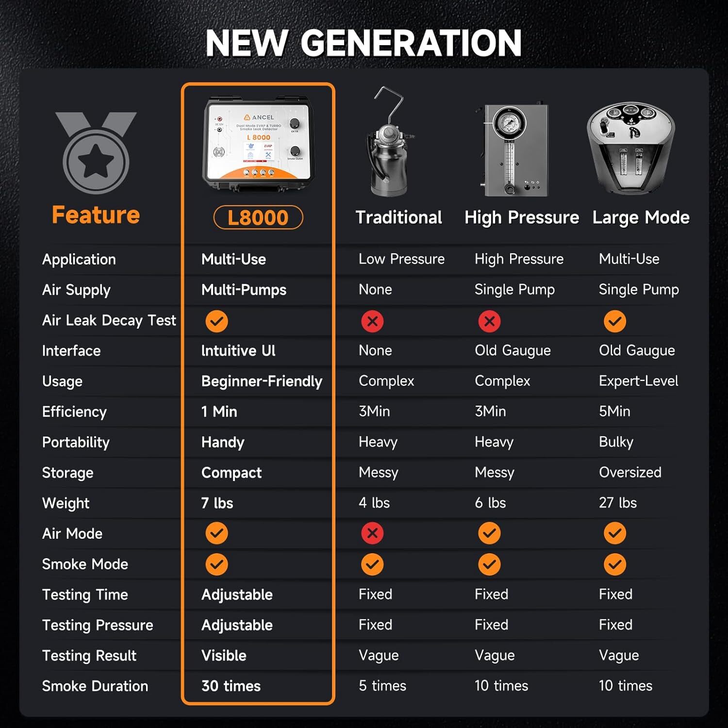 Ancel L8000 EVAP Smoke Machine Leak Tester Dual Mode Diagnostic Turbo System Kit
