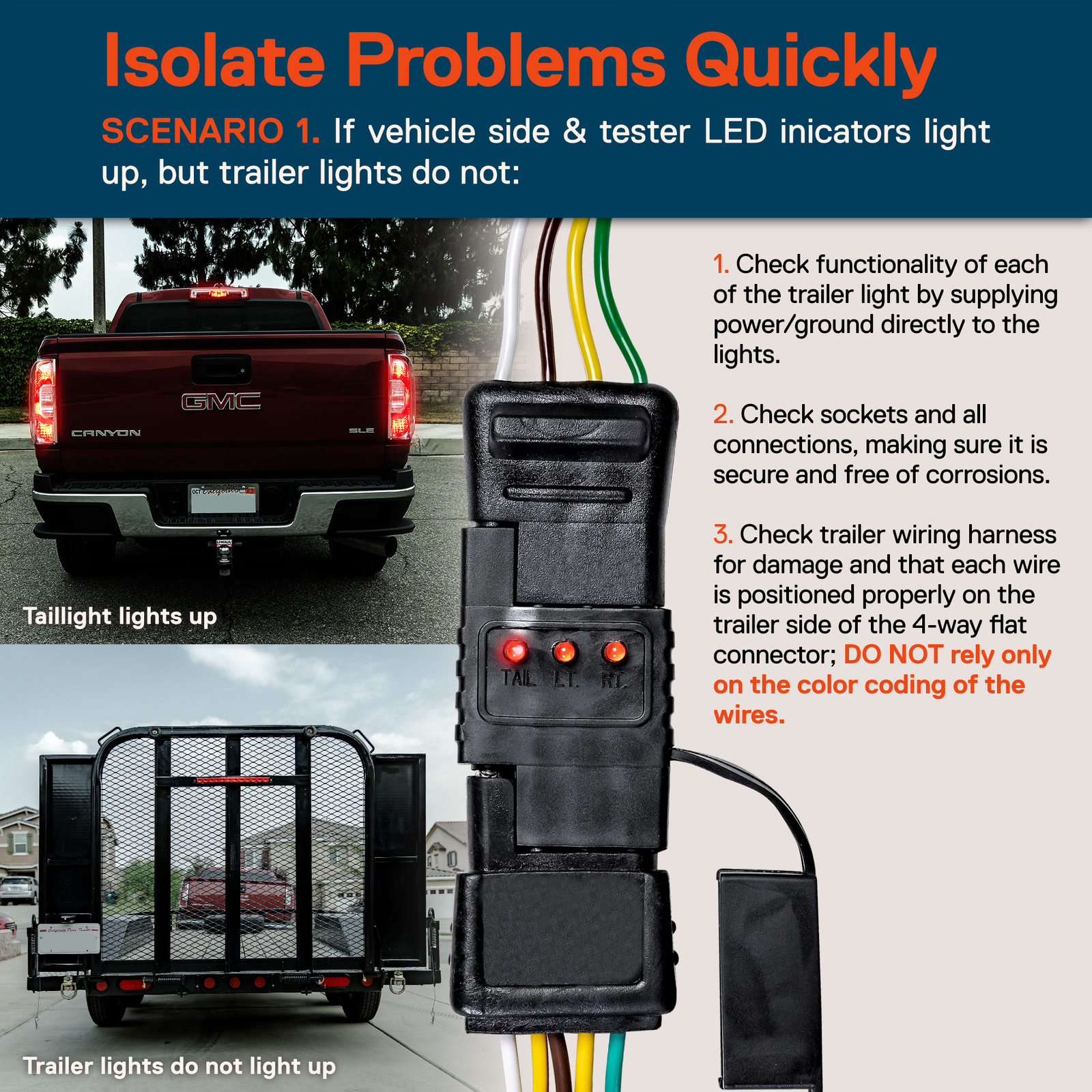 4-Pin Flat Trailer Wiring Tester for Light Wire Circuit Continuity Test