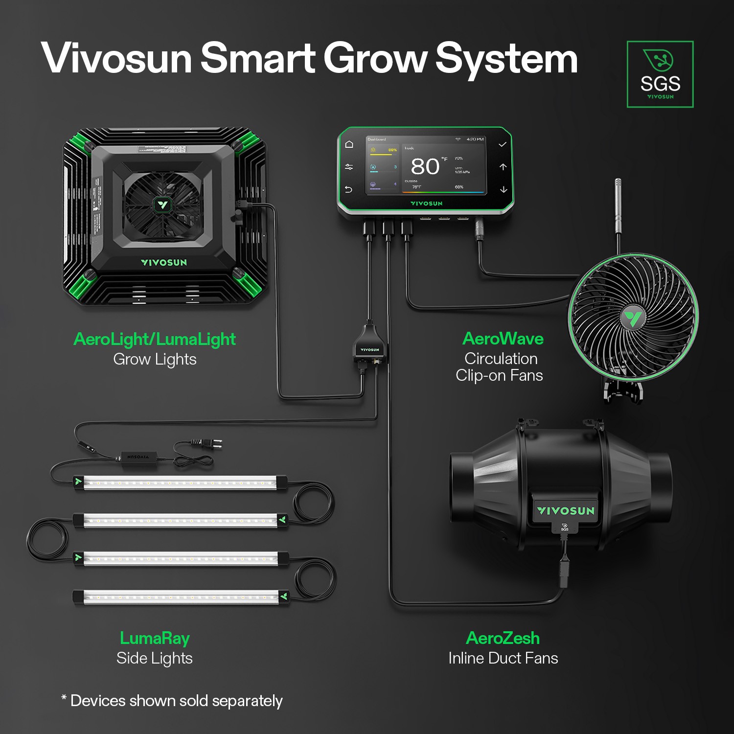 VIVOSUN E42A+ GrowHub Smart Environmental Controller for Grow Tent WiFi-Control