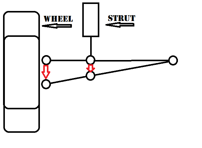 3 inch (76mm) ULTIMATE Lift Kit for 1997-2001 Honda CR-V by HRG Offroad