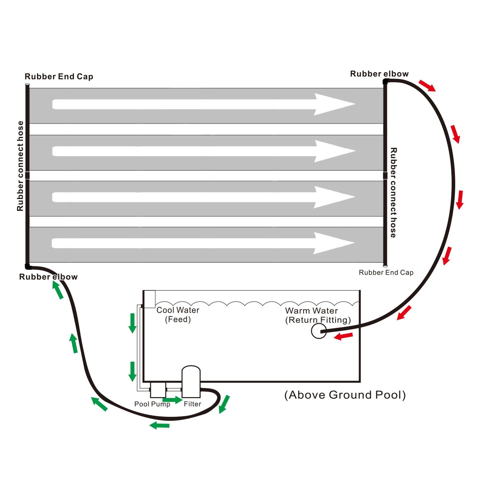 Solar Pool Heater Panel 2FT x 20FT Weatherproof for Above and Inground Pools