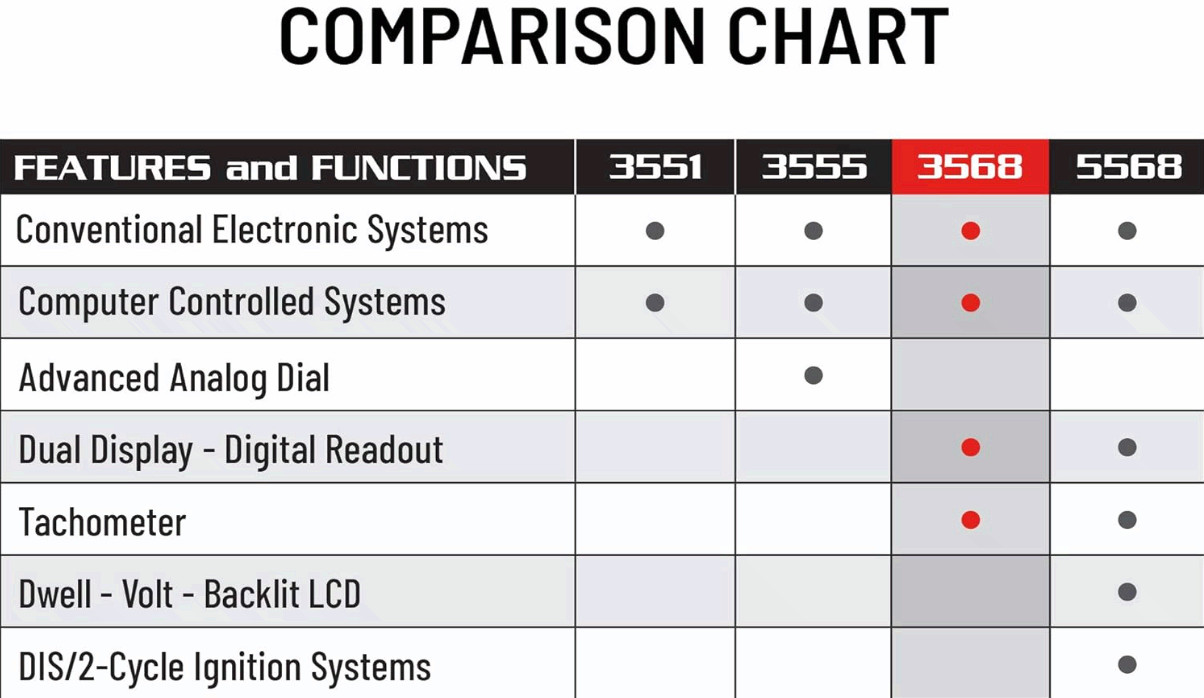 3568 Digital Timing Light