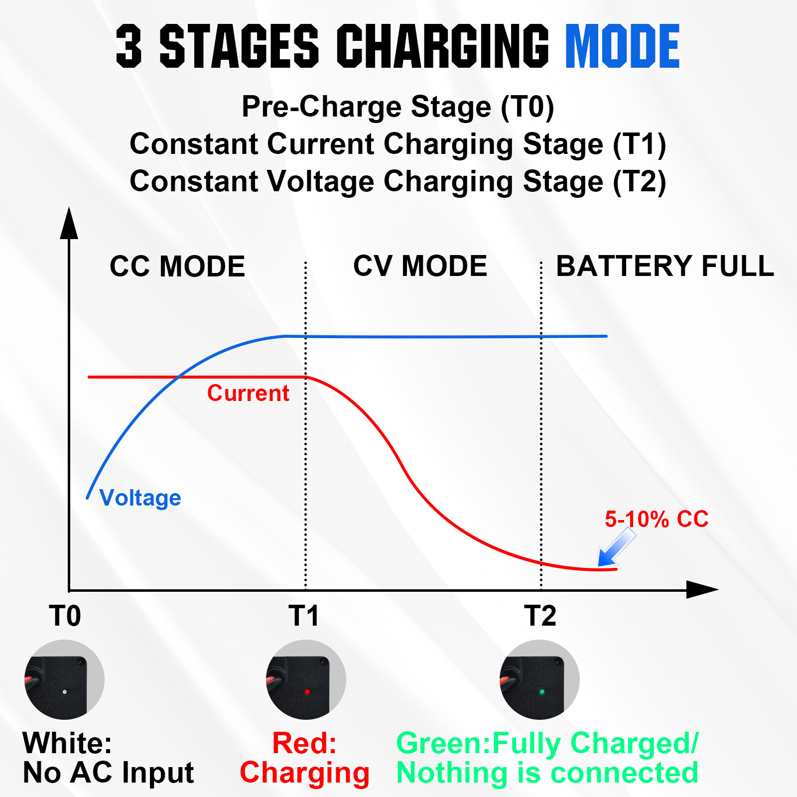 20-Amp 20A Smart Charger for Lithium Iron Phosphate (LiFePO4) Battery 12V 14.6V