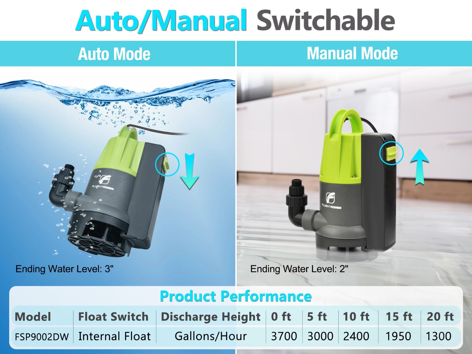 FLUENTPOWER 3/4HP 3700GPH Submersible Sump Pump with Integrated Float Switch