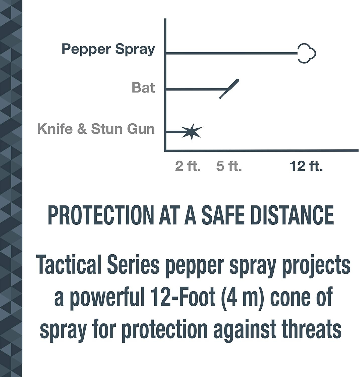 SABRE Magnum 3-in-1 Pepper Spray M-120L - Police Strength Tactical Size 4.36 oz