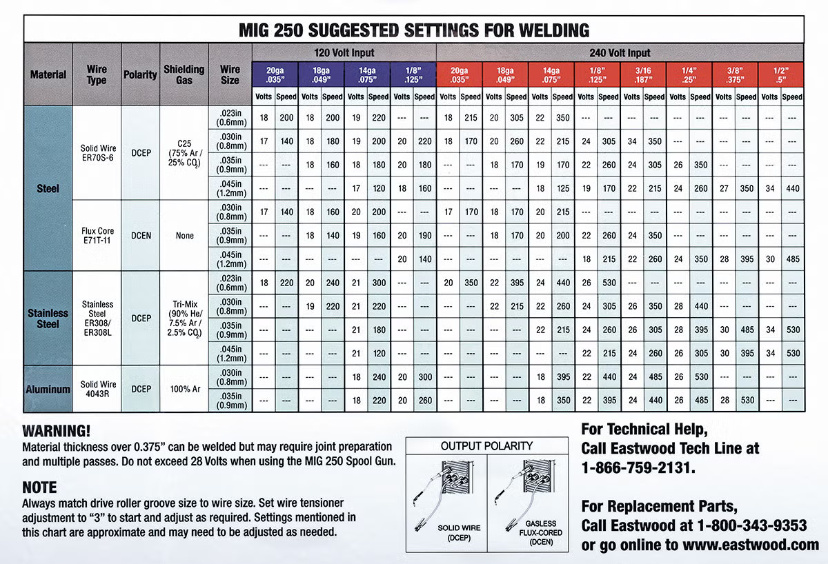 Eastwood 250 AMP MIG Welder Welds Up To 1/2 inch Thick Plate