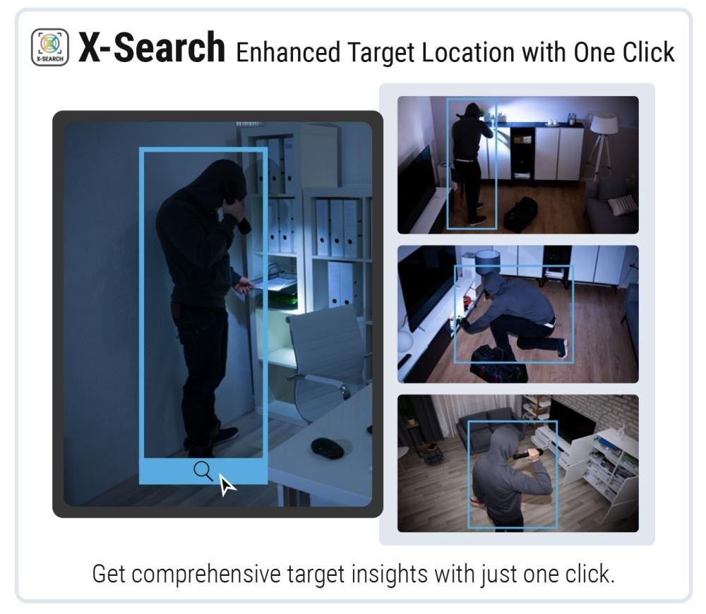 LXN9432D-P24 32CH IP 24 Port PoE Up to 32MP Resolution 4xSATA Ai X-Search 4K NVR