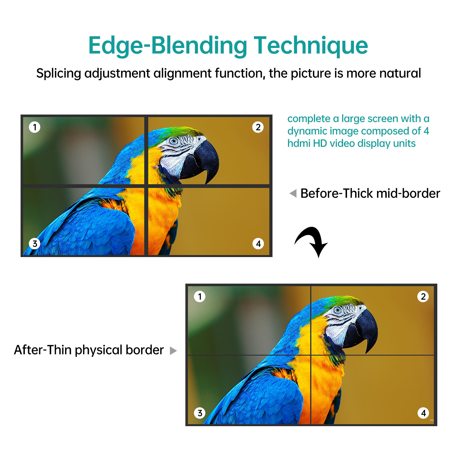 MT-VIKI 4 Port HDMI Video Splicer 3840*2160 30hz 2*2 Wall Controller 5 Modes