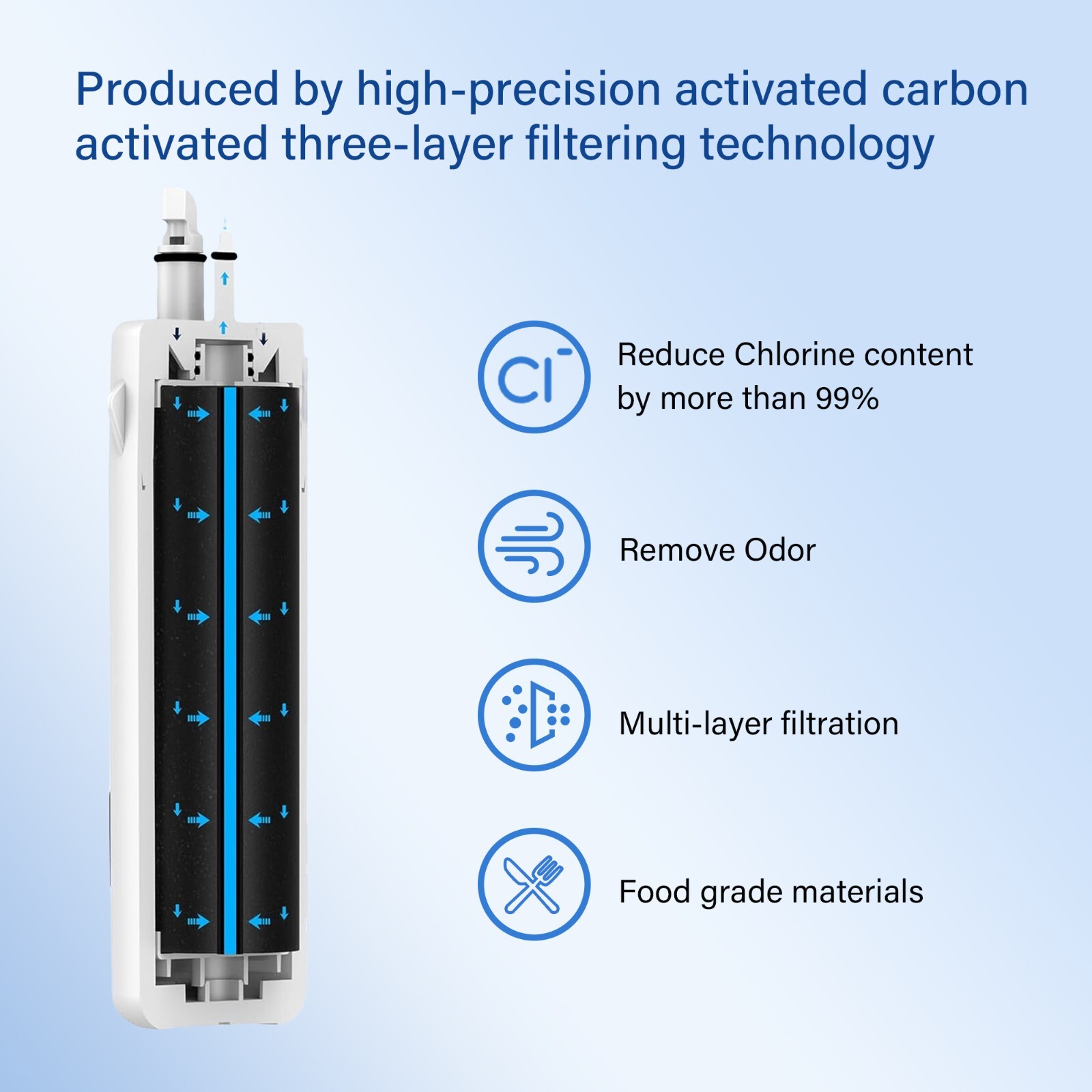 2 Pck Fridge Filter - EDR1RXD1, W10295370A, Filter 1, 46-9081, 46-9930, KAD1RXD1